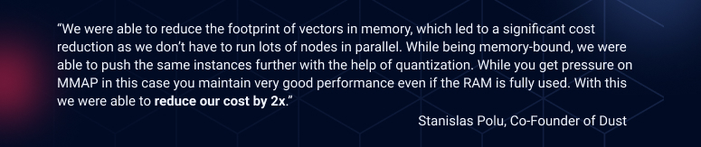 “We were able to reduce the footprint of vectors in memory, which led to a significant cost reduction as
we don’t have to run lots of nodes in parallel. While being memory-bound, we were
able to push the same instances further with the help of quantization. While you
get pressure on MMAP in this case you maintain very good performance even if the
RAM is fully used. With this we were able to reduce our cost by 2x.” - Stanislas Polu, Co-Founder of Dust